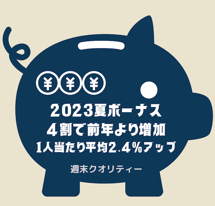 【朗報】 夏のボーナス 4割の企業が前年より増加 1人当たり平均2.4%アップ